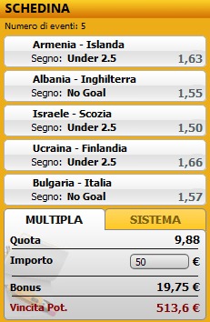 pronostici di oggi