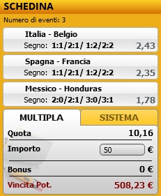 pronostici di oggi