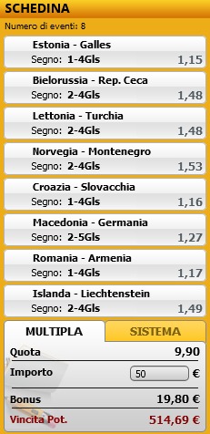 pronostici di oggi