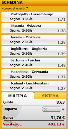 pronostici di oggi