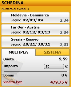pronostici di oggi