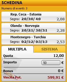 pronostici di oggi
