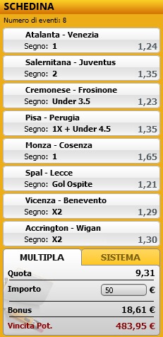 pronostici di oggi