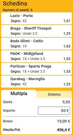 pronostici di oggi