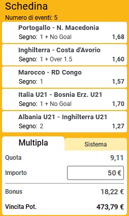 pronostici di oggi