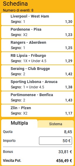 pronostici di oggi