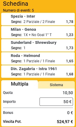 pronostici di oggi