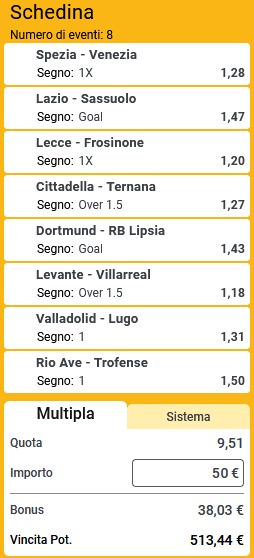 pronostici di oggi