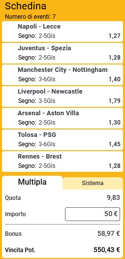 pronostici di oggi