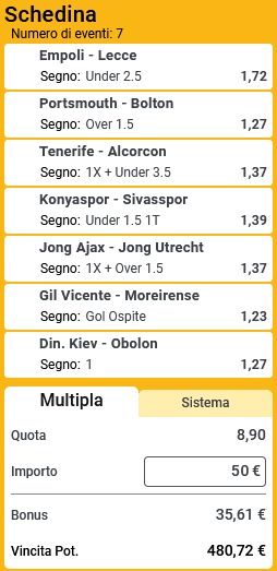 pronostici di oggi