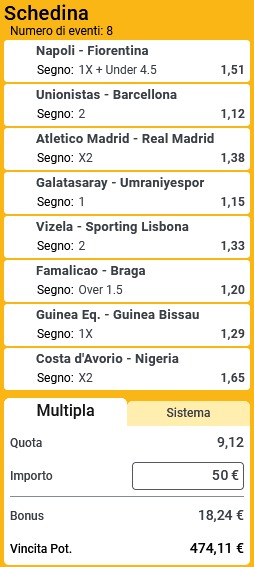 pronostici di oggi