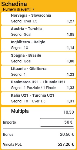 pronostici di oggi