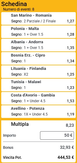 pronostici di oggi