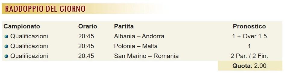 pronostici di oggi