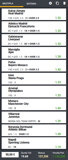 pronostici di oggi