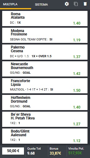 pronostici di oggi