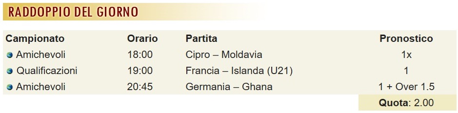 pronostici di oggi