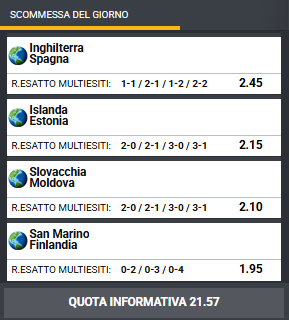 pronostici di oggi