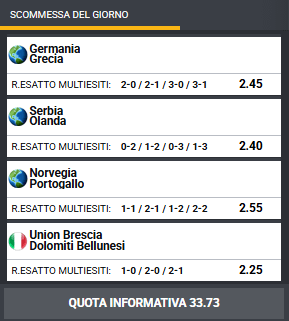pronostici di oggi