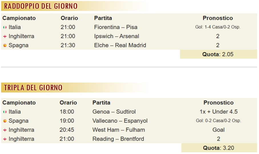 pronostici di oggi
