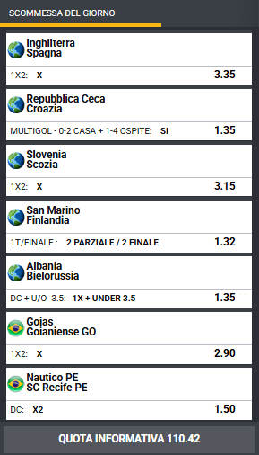 pronostici di oggi
